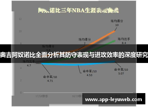 奥吉阿奴诺比全面分析其防守表现与进攻效率的深度研究