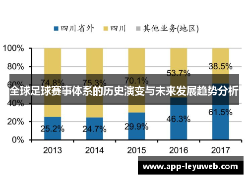 全球足球赛事体系的历史演变与未来发展趋势分析