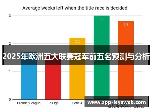 2025年欧洲五大联赛冠军前五名预测与分析
