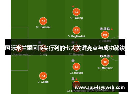 国际米兰重回顶尖行列的七大关键亮点与成功秘诀 国际米兰重回顶尖行列的七大关键亮点与成功秘诀