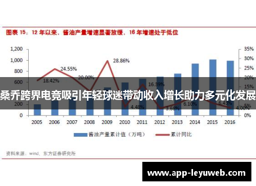 桑乔跨界电竞吸引年轻球迷带动收入增长助力多元化发展