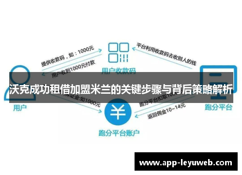 沃克成功租借加盟米兰的关键步骤与背后策略解析
