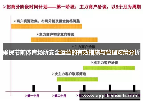确保节前体育场所安全运营的有效措施与管理对策分析 确保节前体育场所安全运营的有效措施与管理对策分析