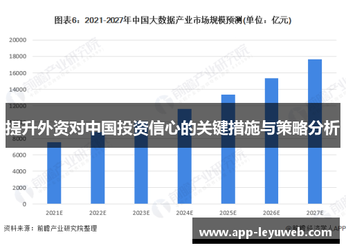 提升外资对中国投资信心的关键措施与策略分析 提升外资对中国投资信心的关键措施与策略分析