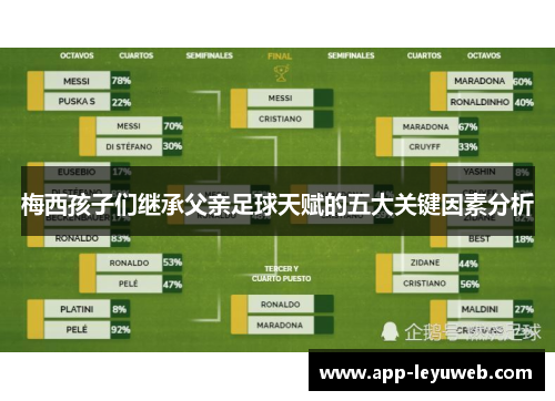 梅西孩子们继承父亲足球天赋的五大关键因素分析 梅西孩子们继承父亲足球天赋的五大关键因素分析