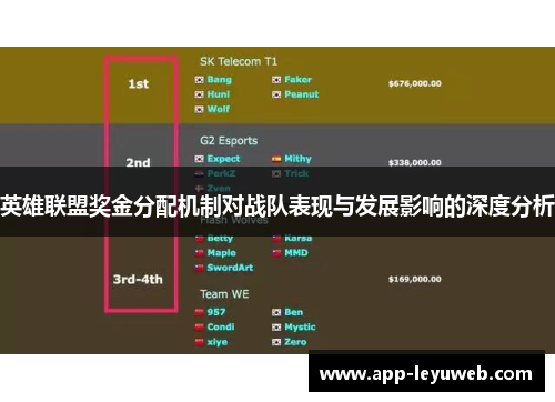 英雄联盟奖金分配机制对战队表现与发展影响的深度分析 英雄联盟奖金分配机制对战队表现与发展影响的深度分析