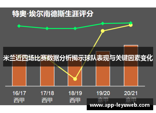 米兰近四场比赛数据分析揭示球队表现与关键因素变化 米兰近四场比赛数据分析揭示球队表现与关键因素变化