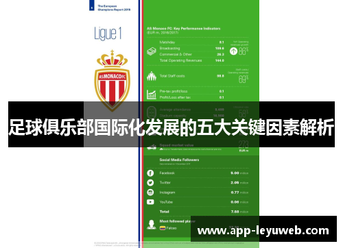 足球俱乐部国际化发展的五大关键因素解析