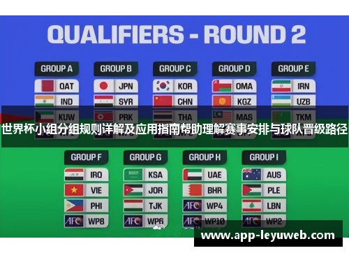 世界杯小组分组规则详解及应用指南帮助理解赛事安排与球队晋级路径