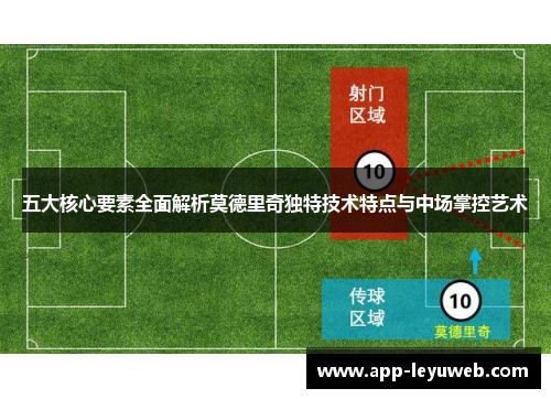 五大核心要素全面解析莫德里奇独特技术特点与中场掌控艺术